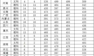 惠州中考2023录取分数线怎么查 惠州中考录取分数线
