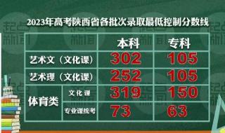 西安交大2022年各省录取分数线 陕西高校录取分数线