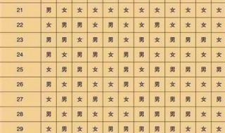 宫廷生育表准吗 清宫表2018生男生女图