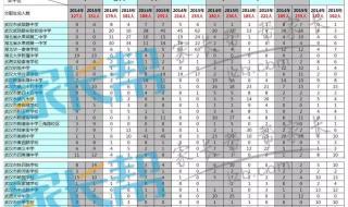 21年武汉中考最高分 武汉中考成绩出炉